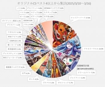 新環境tier1「デイガファイヤーバード」の強みとリペアに対して考察｜秋山