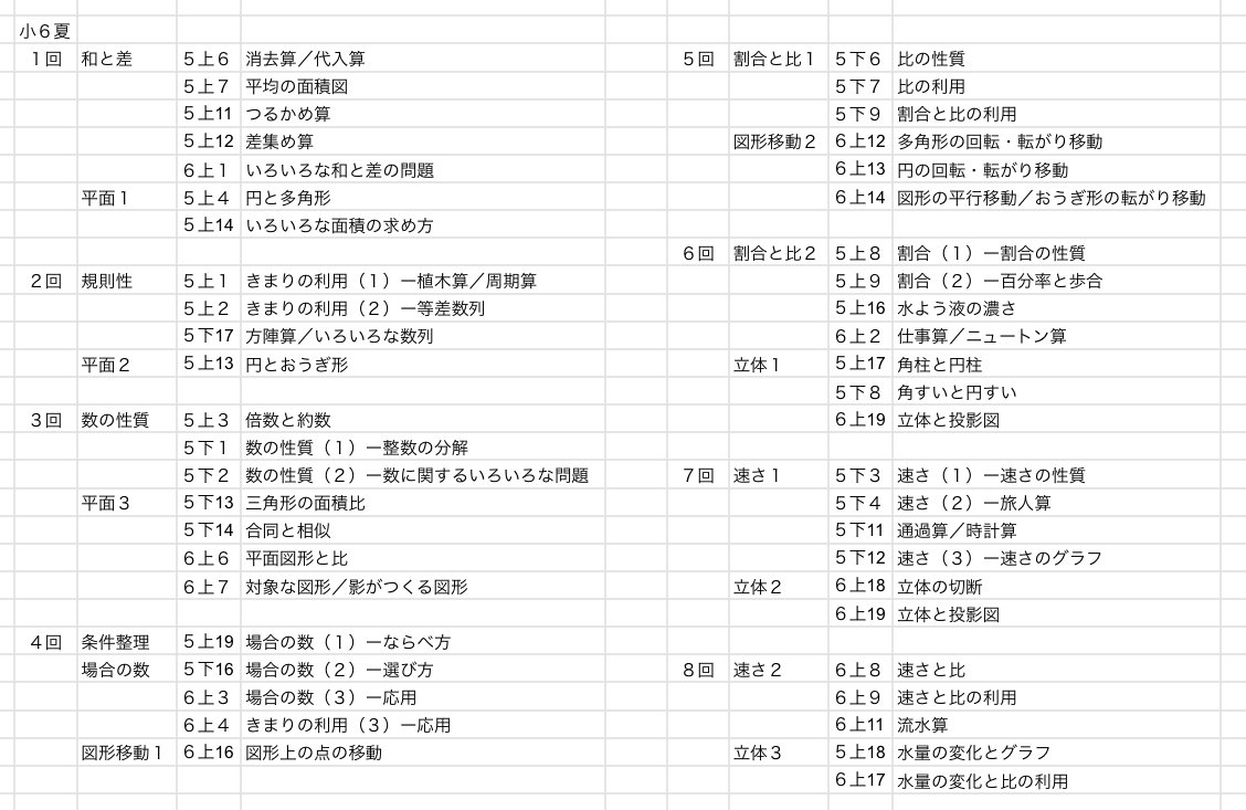 算数小6夏テキストについて｜井上翔一朗