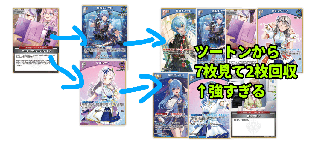 ホロカ すいクロ 星街すいせい 沙花叉クロエ デッキパーツ 星街すい