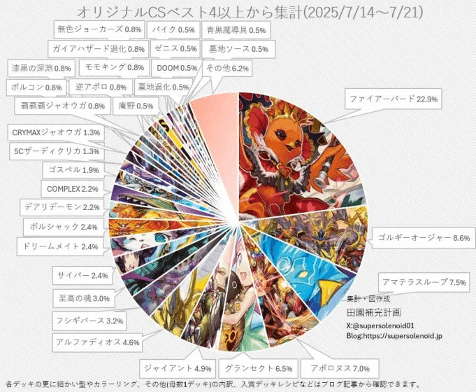 CS優勝🥇】安いし強いリース御代紅海｜アーシュ/湯軍