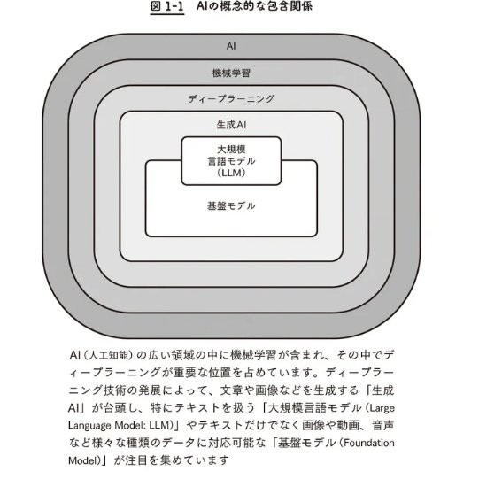 マザーボード 機械学習 マイニング マシンラーニング ChatGPT 生成AI