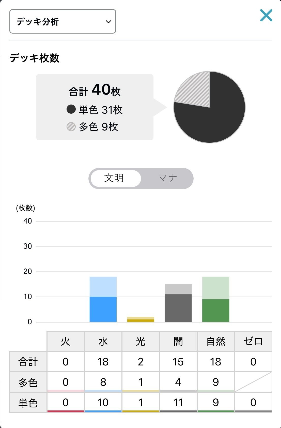 アナカラーマトリクス解説｜だまぱん