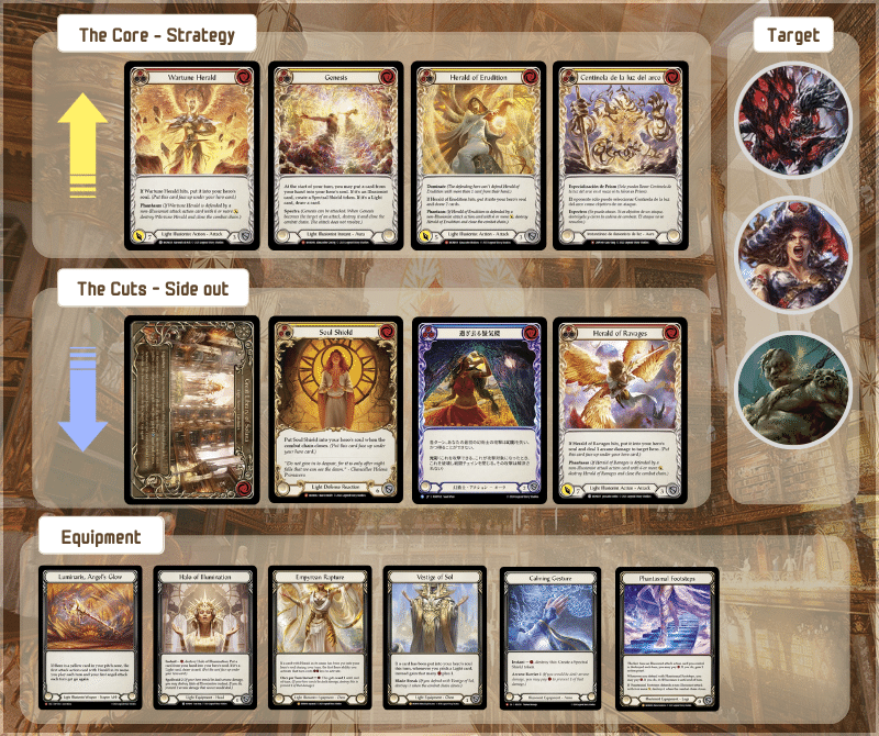 Flesh and Blood】Prism, Awakener of Solの全て（40,000字解説