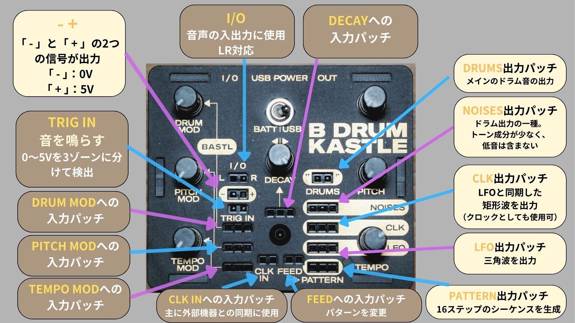 超解説👍 】【 仕組み編 】 手のひらよりも小さな LoFi モジュラー