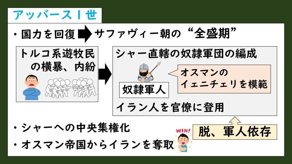 10.1-4］サファヴィー朝（スライド）｜グシャケン