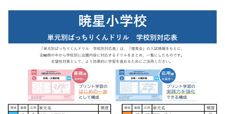 保存用】暁星小学校 受験/入試対策まとめ｜お受験プリント[小学校受験