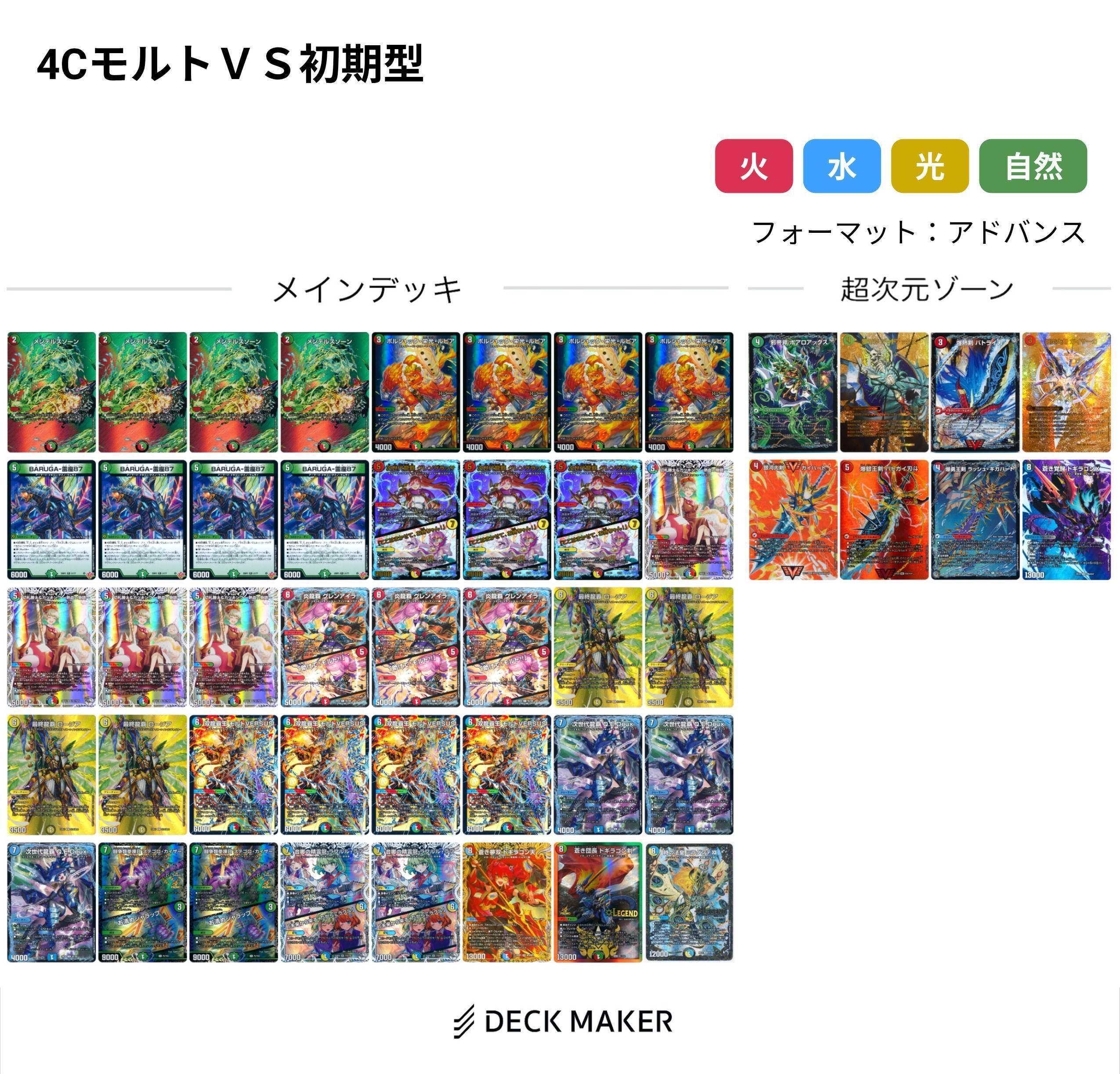 cs優勝構築 4cモルトversus GP64位 4CモルトVERSUS｜時とシャケ