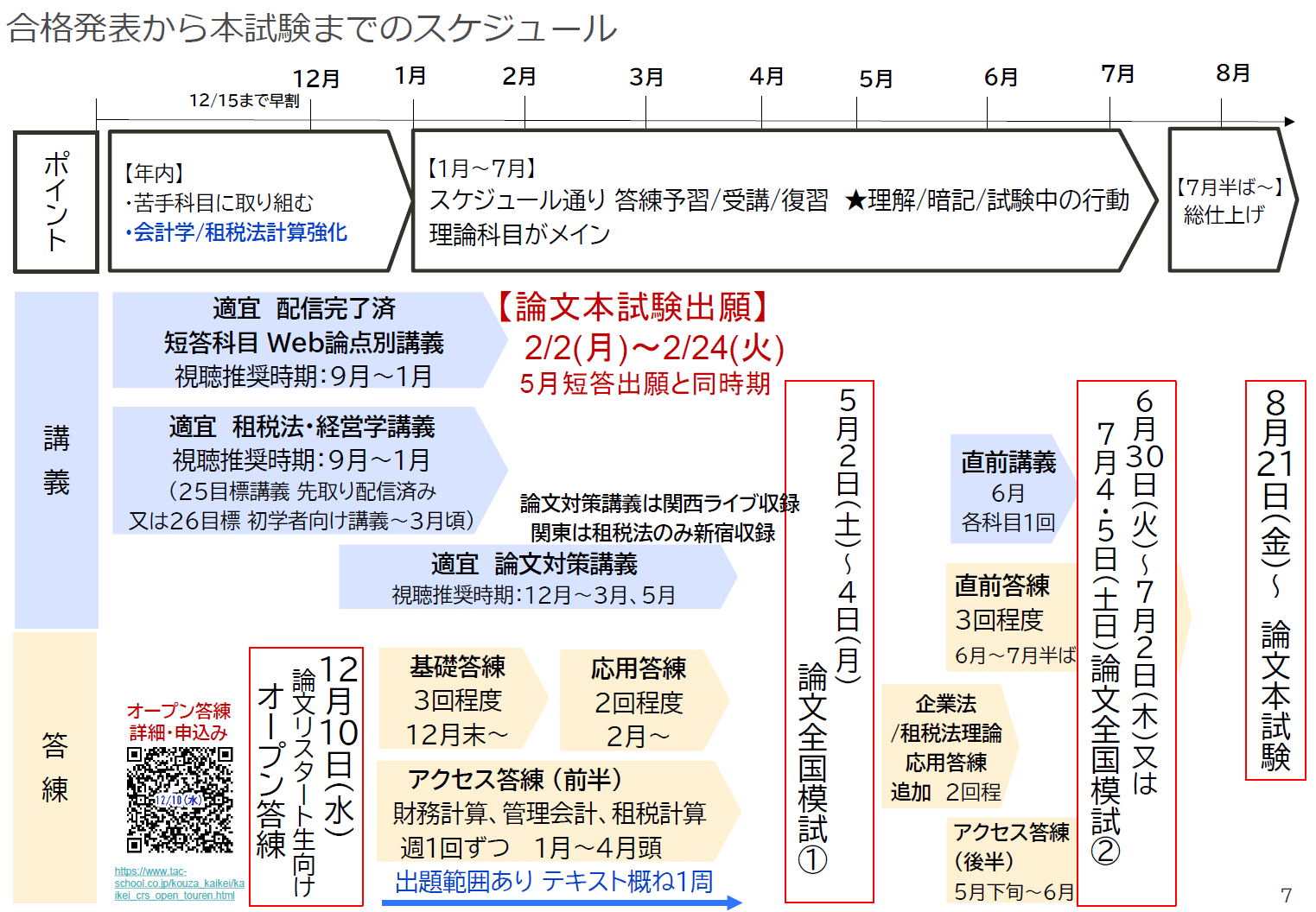 70 論文リスタート生向け 各種案内まとめ｜TAC公認会計士講座講師 平林黎