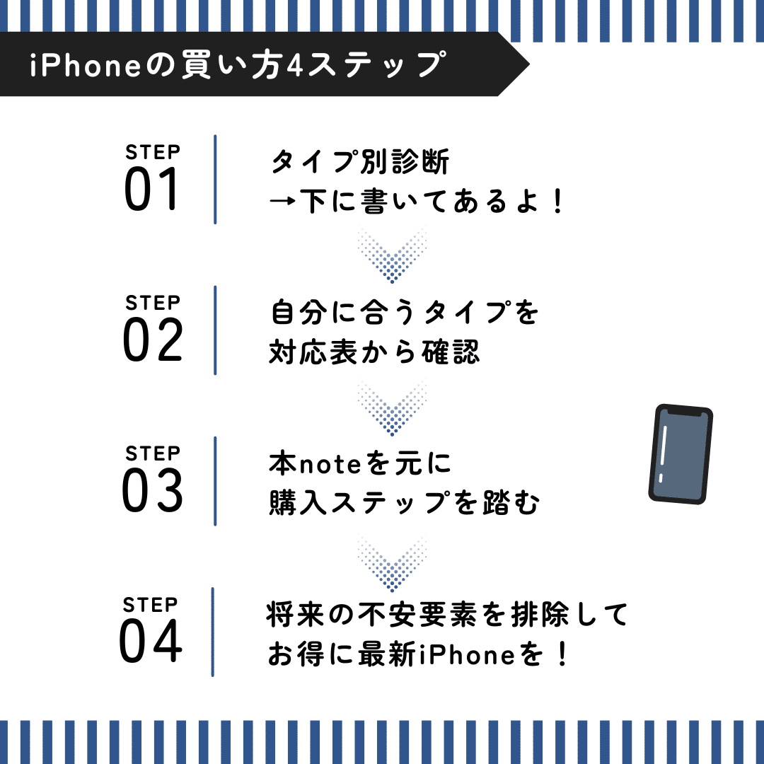 購入する前にコメントして下さい。 iPhone 13 (注意書き読んでください