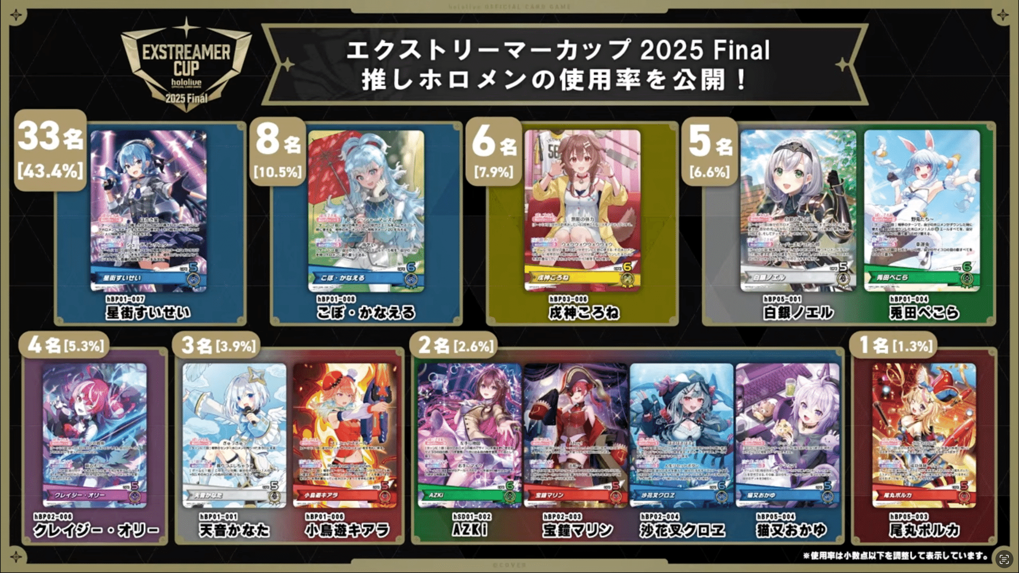 ホロカ】一年間おかゆんと共に戦い続けた男の「推しおかゆおかクロ