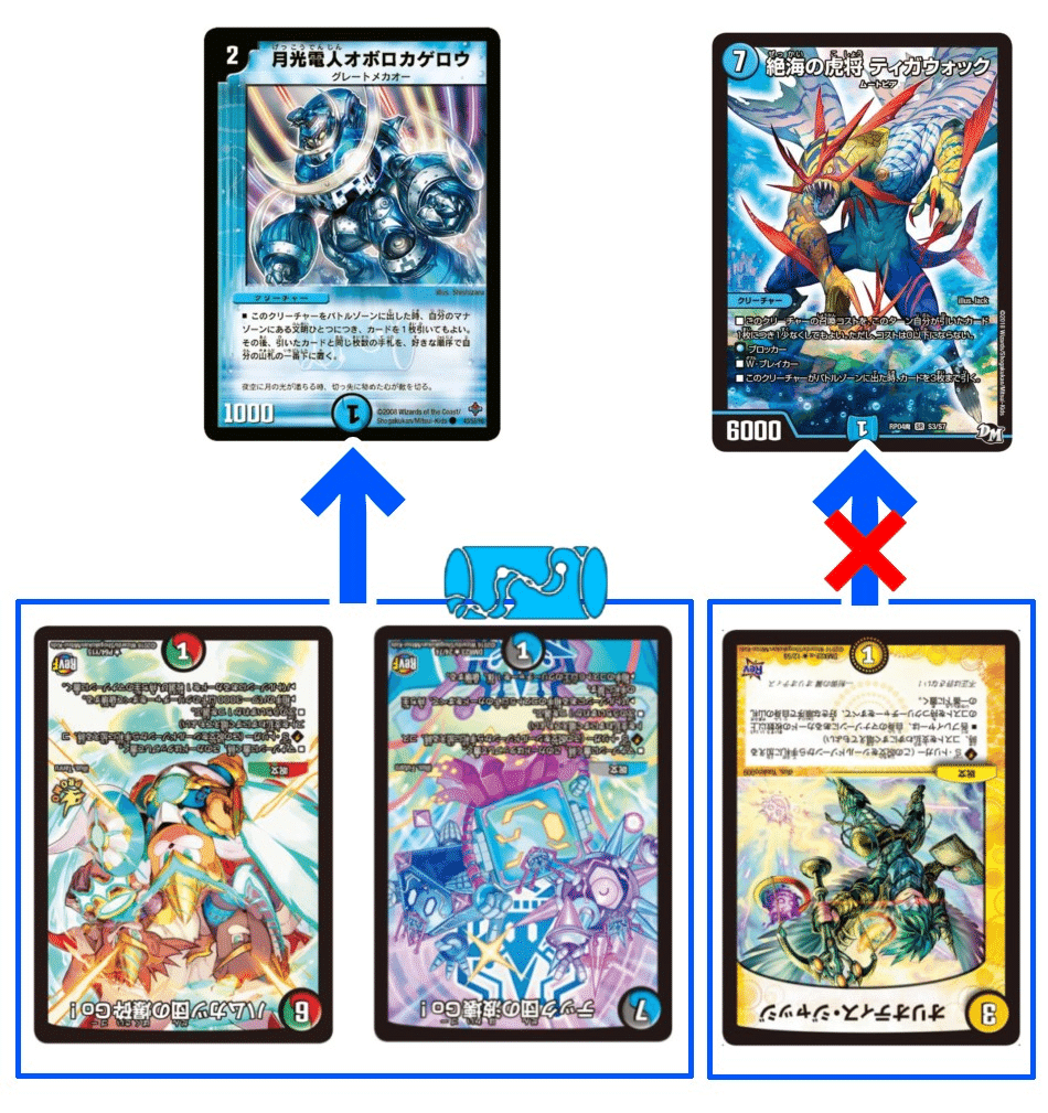 オボロティガウォックの作り方｜らーち