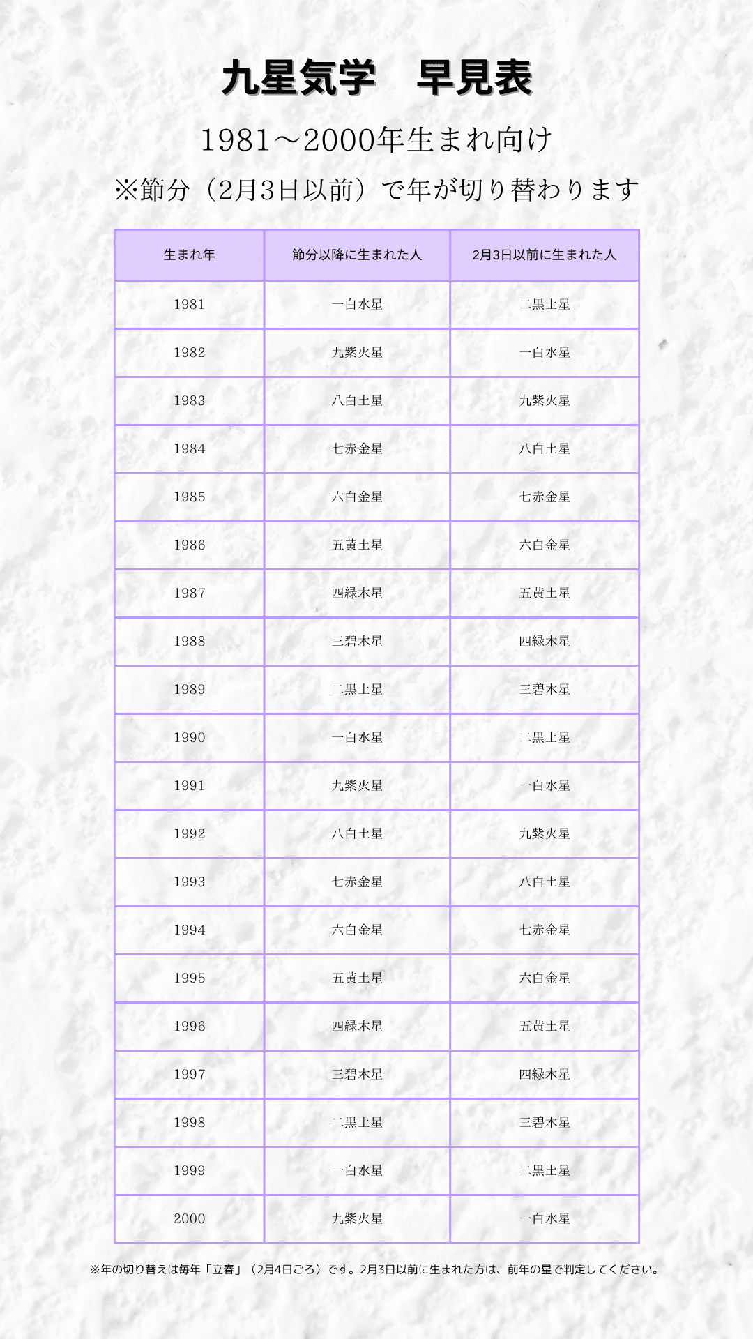 九星気学とは？本命星と2026年の運勢早見表【無料診断付き】｜榊木 紬