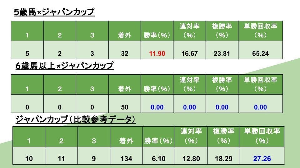 3歳馬vs古馬はこれで決着！～ジャパンカップ2025攻略に直結する競馬