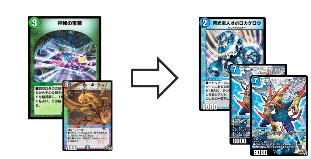 オボロティガウォックの作り方｜らーち