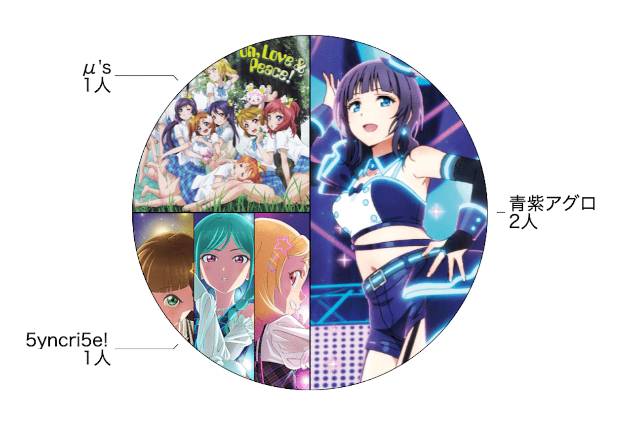 ラブライブカード プロモ エリア予選参加賞（LL-PR-006-PR） ラブカ