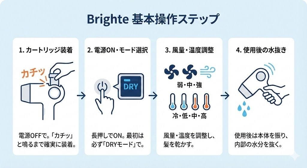 取扱説明書より詳しい！Brighte（ブライト）シャワードライヤーの効果