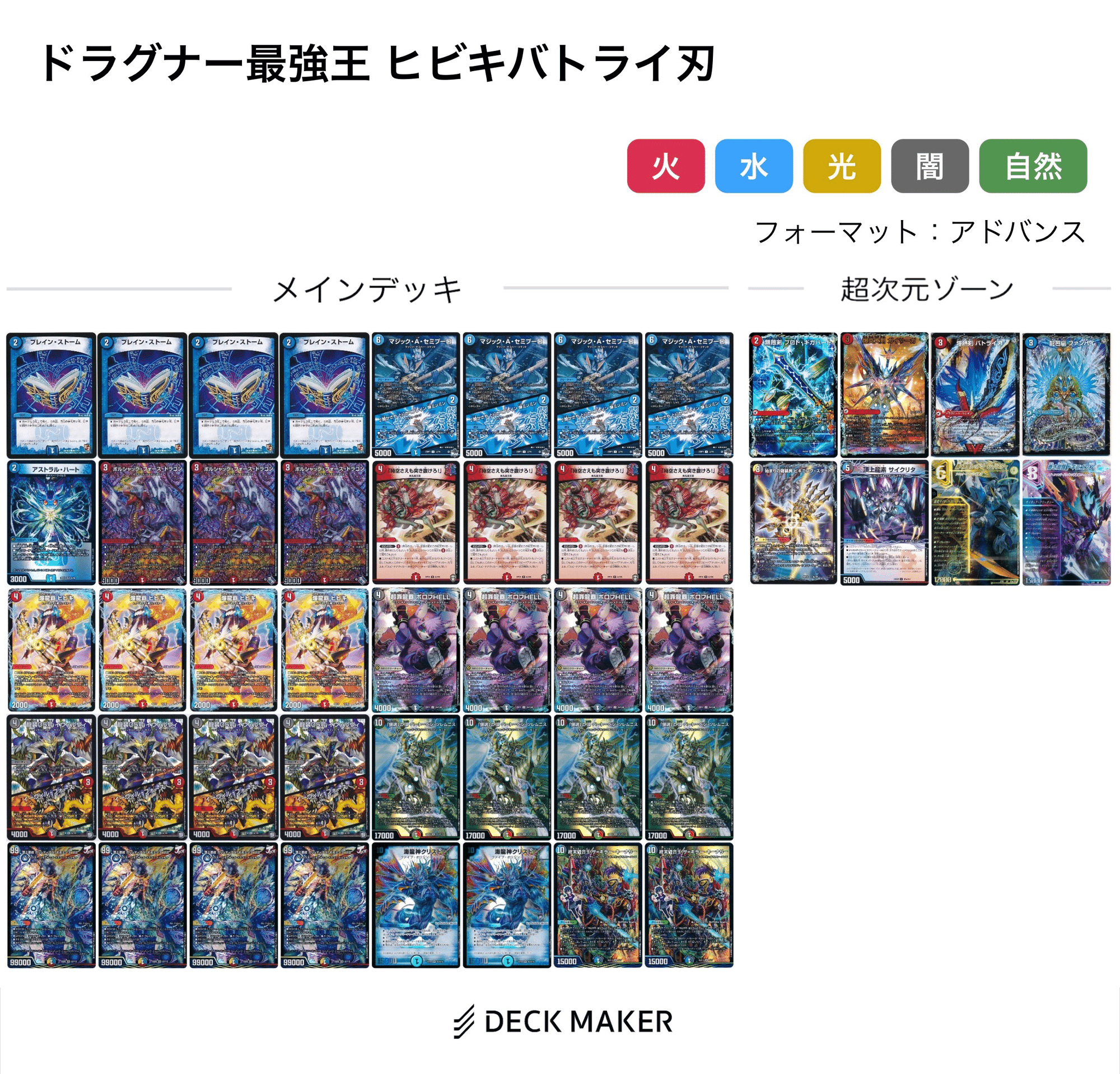 デュエチューブ考察】ドラグナー最強王｜ぶらっきー