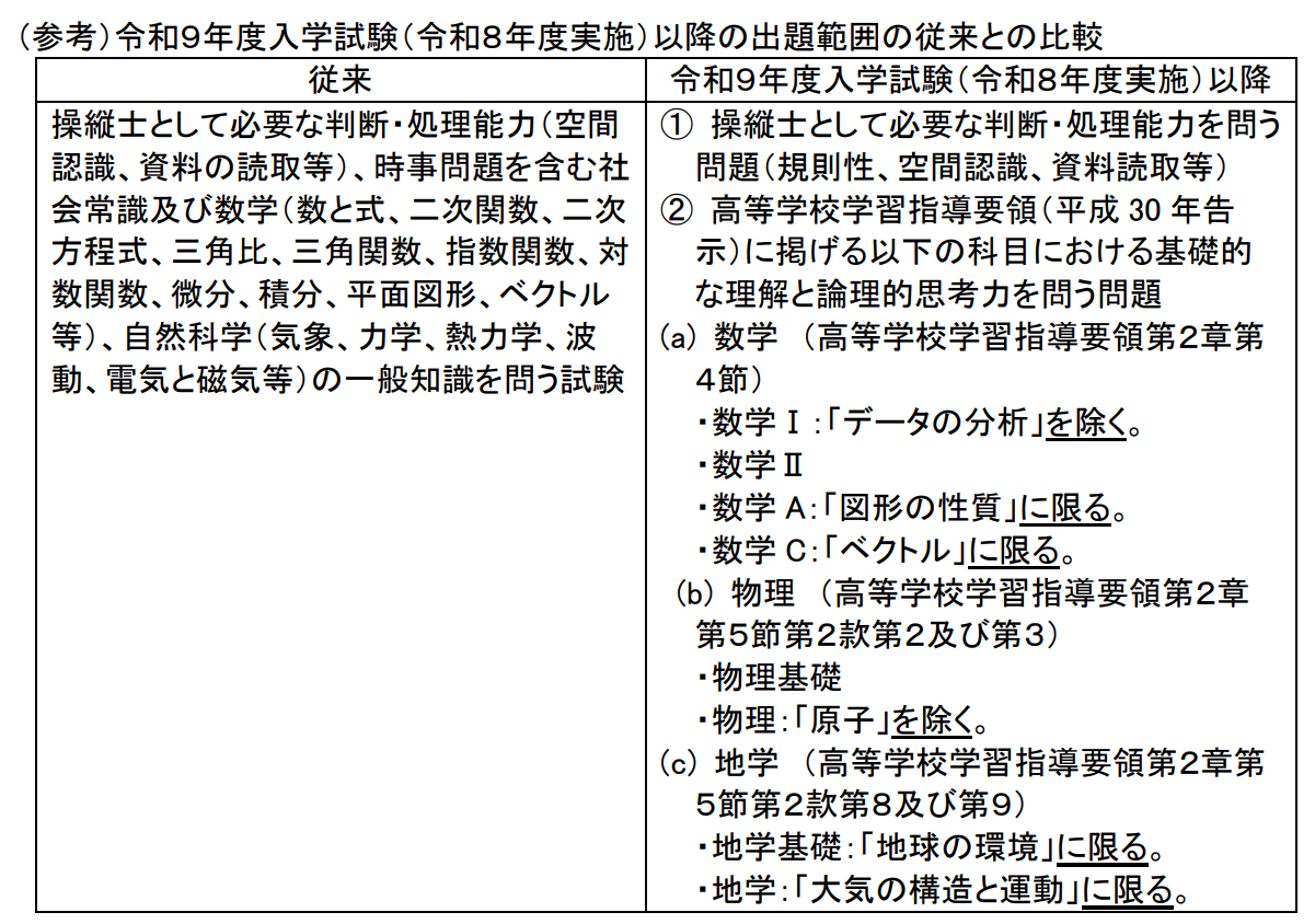 参考書紹介版】航空大1次試験対策 ～文系～｜あぴあ