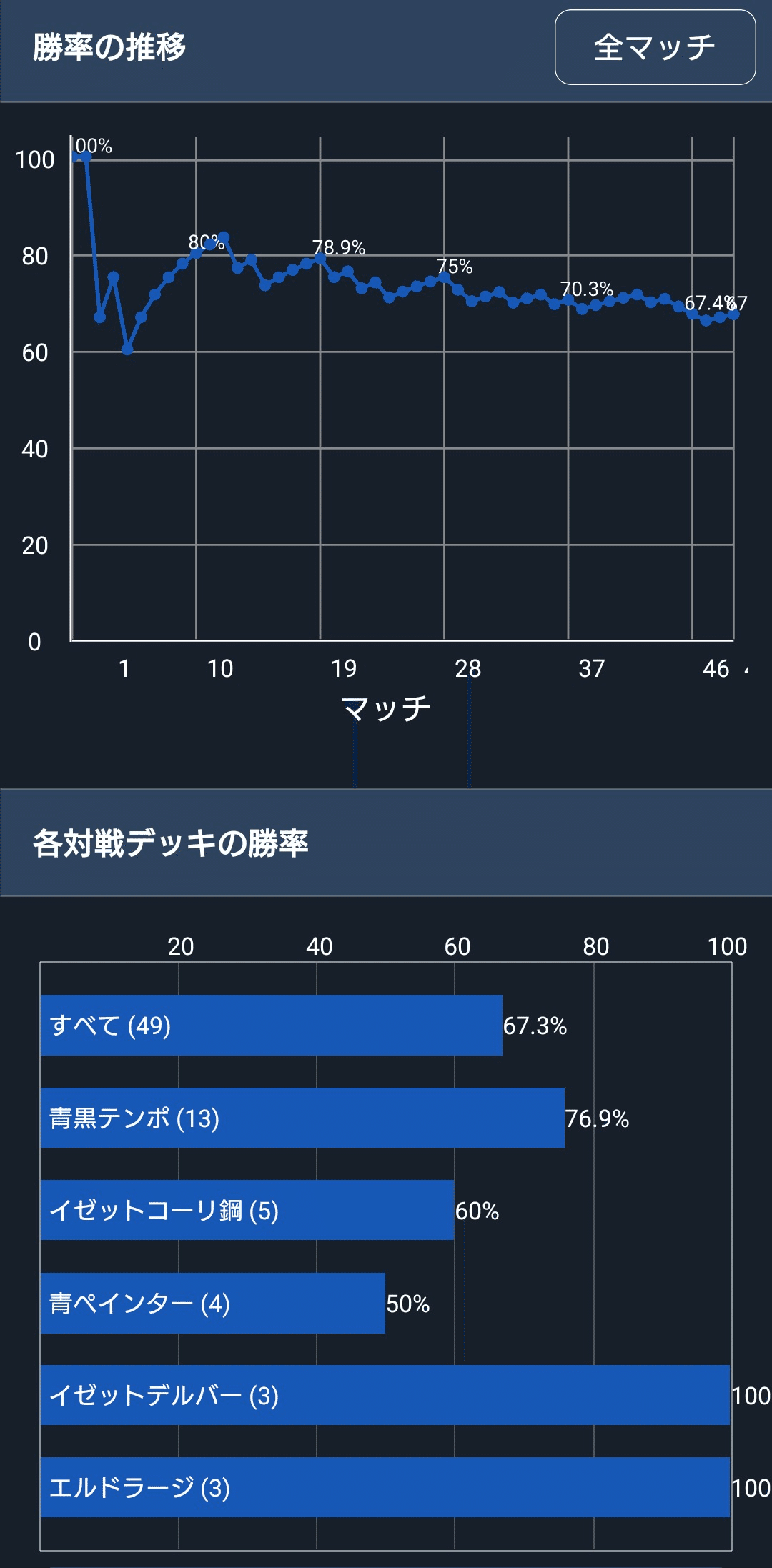 レガシーボロスエネルギー アバター環境振り返り｜philo