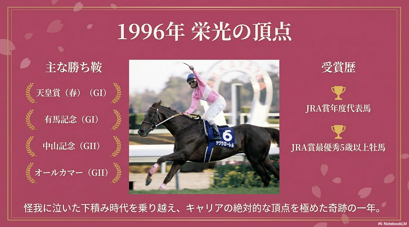 サクラローレル －遅咲きの名馬、有馬を制す－｜ハサミおじさん