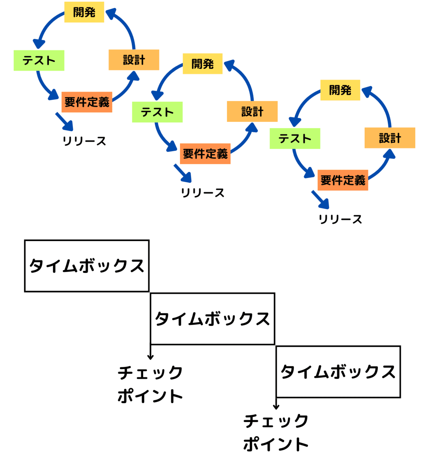 CISA試験勉強（公認情報システム監査人） 教科書 第3章｜CISA試験勉強
