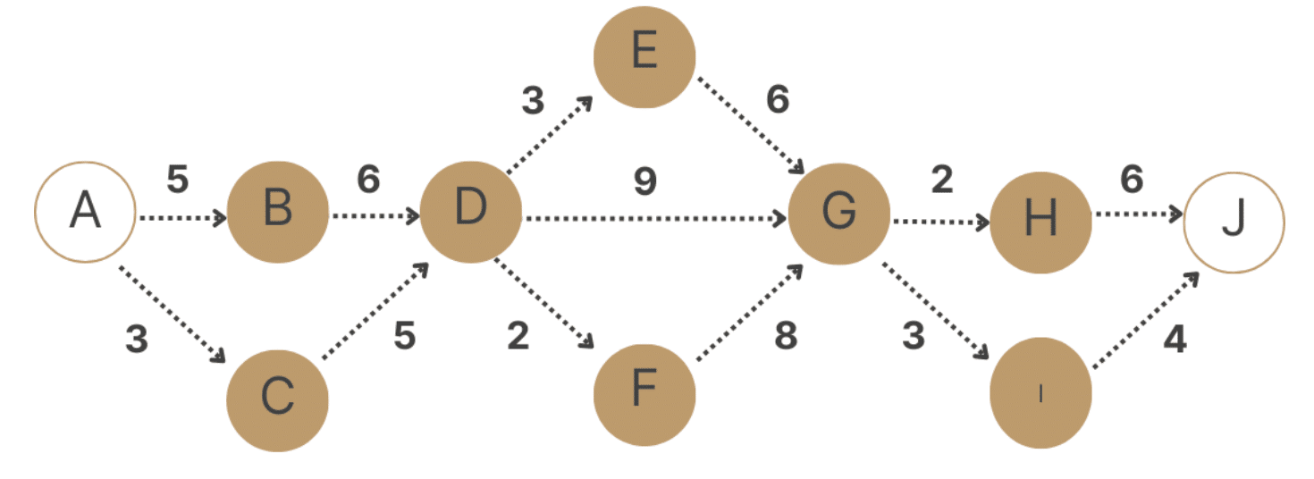 CISA試験勉強（公認情報システム監査人） 教科書 第3章｜CISA試験勉強