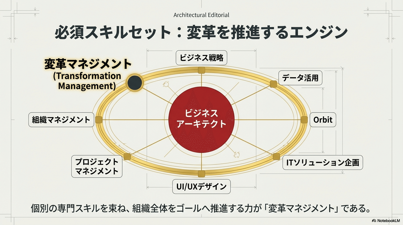 組織の「変革」とは何か？｜DX時代に求められる定義・難所・そして推進