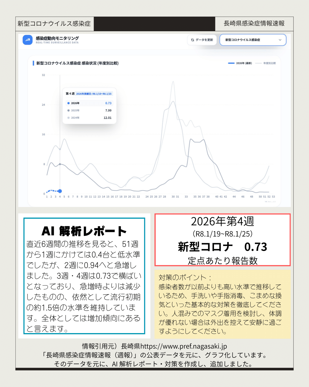 周産期感染症2026 報告週対応表 2026年｜国立健康危機管理研究機構