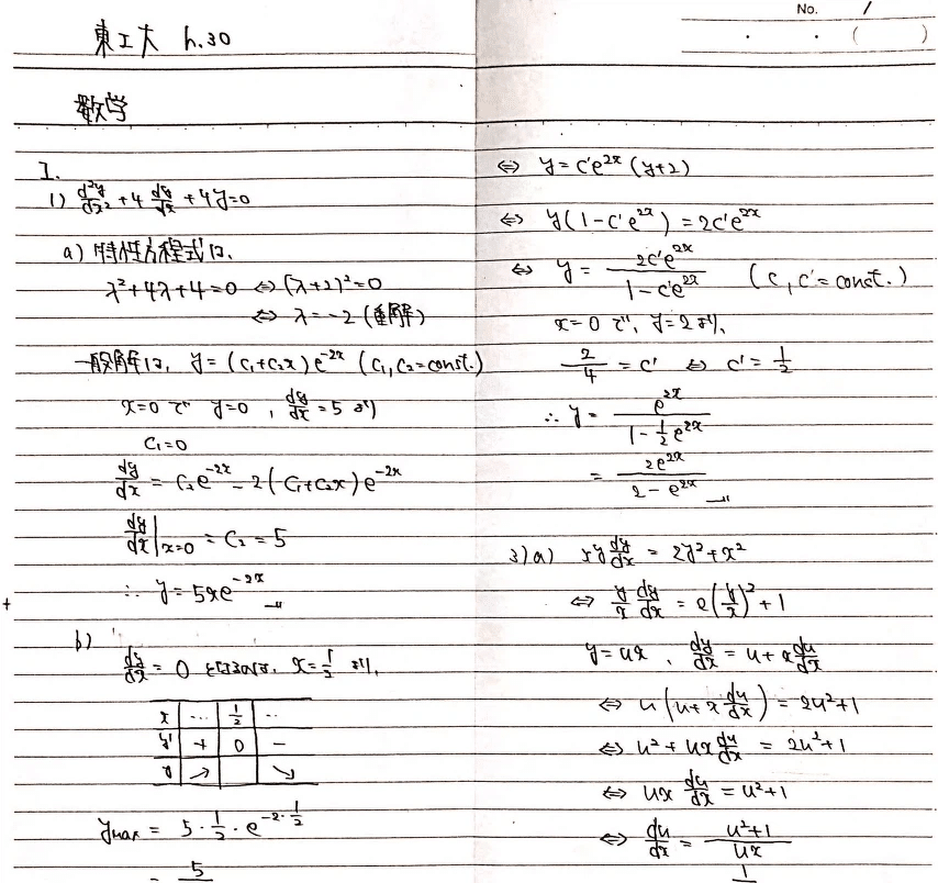 完全版】東工大院試 工学院 電気電子系 過去問解答・解説 13年分（全