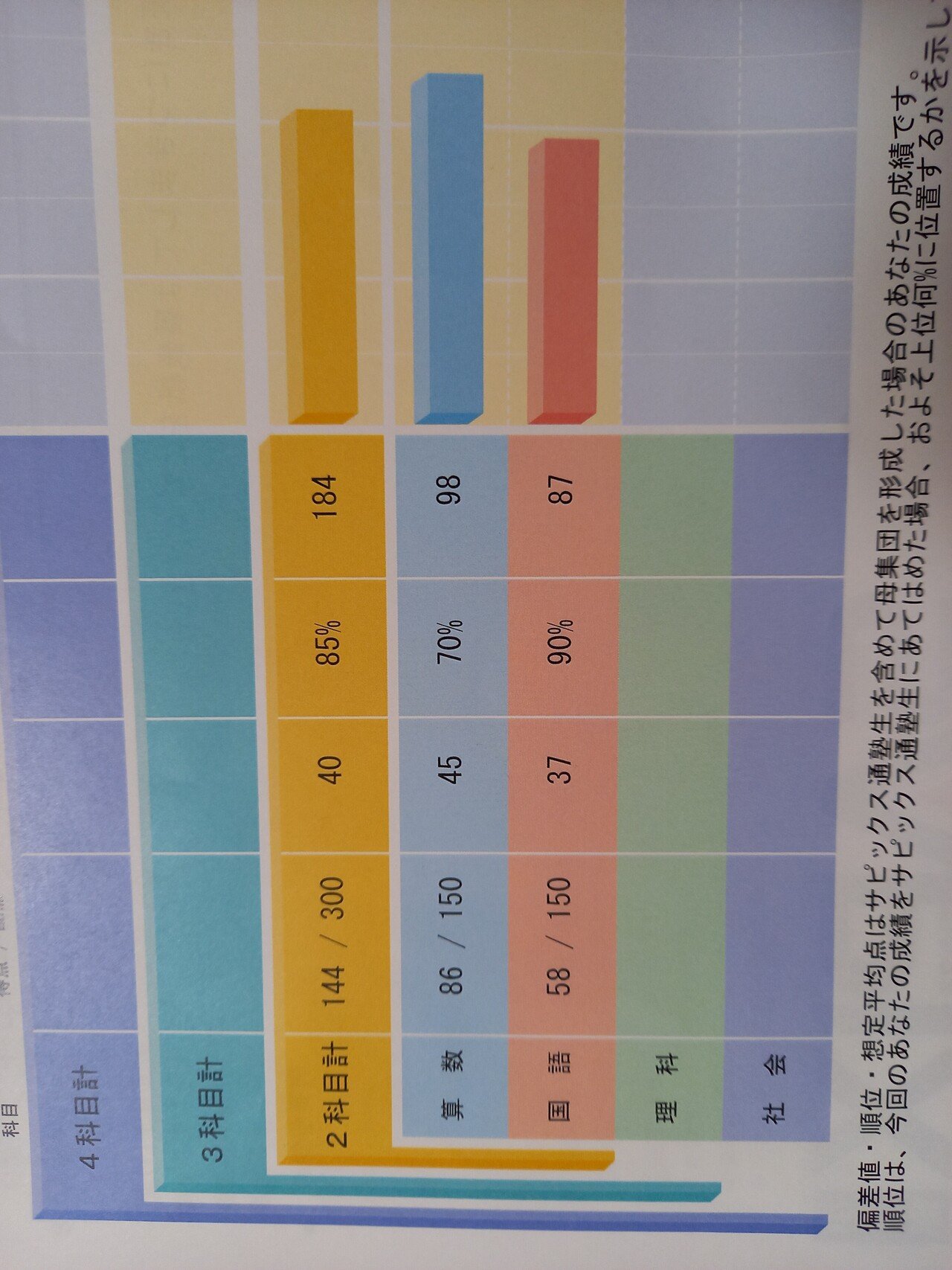 新小4入室テスト結果｜Mama