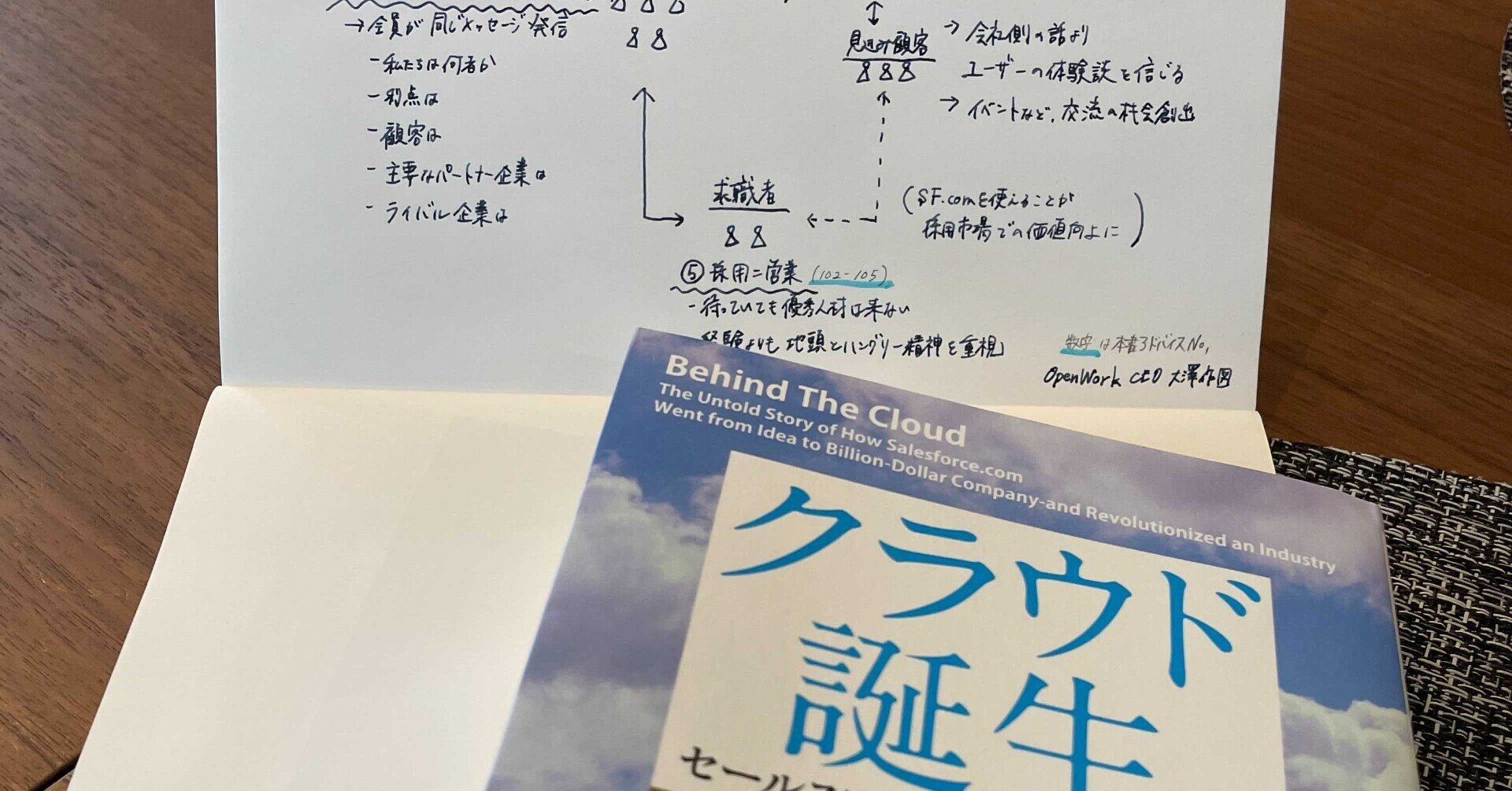 入所困難な幻の本 クラウド誕生 書評｜Haruki Ohsawa（大澤 陽樹