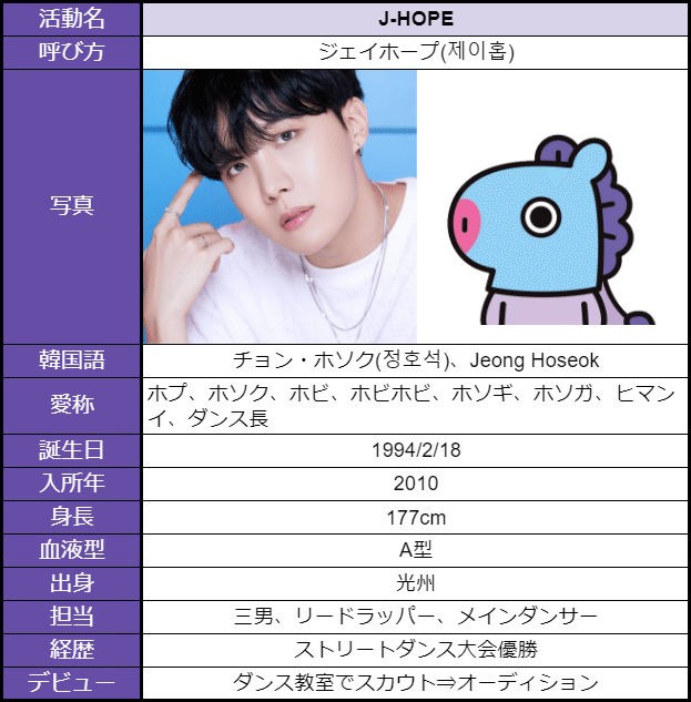 BTS(防弾少年団)のメンバー紹介～J-HOPE～｜スノーク