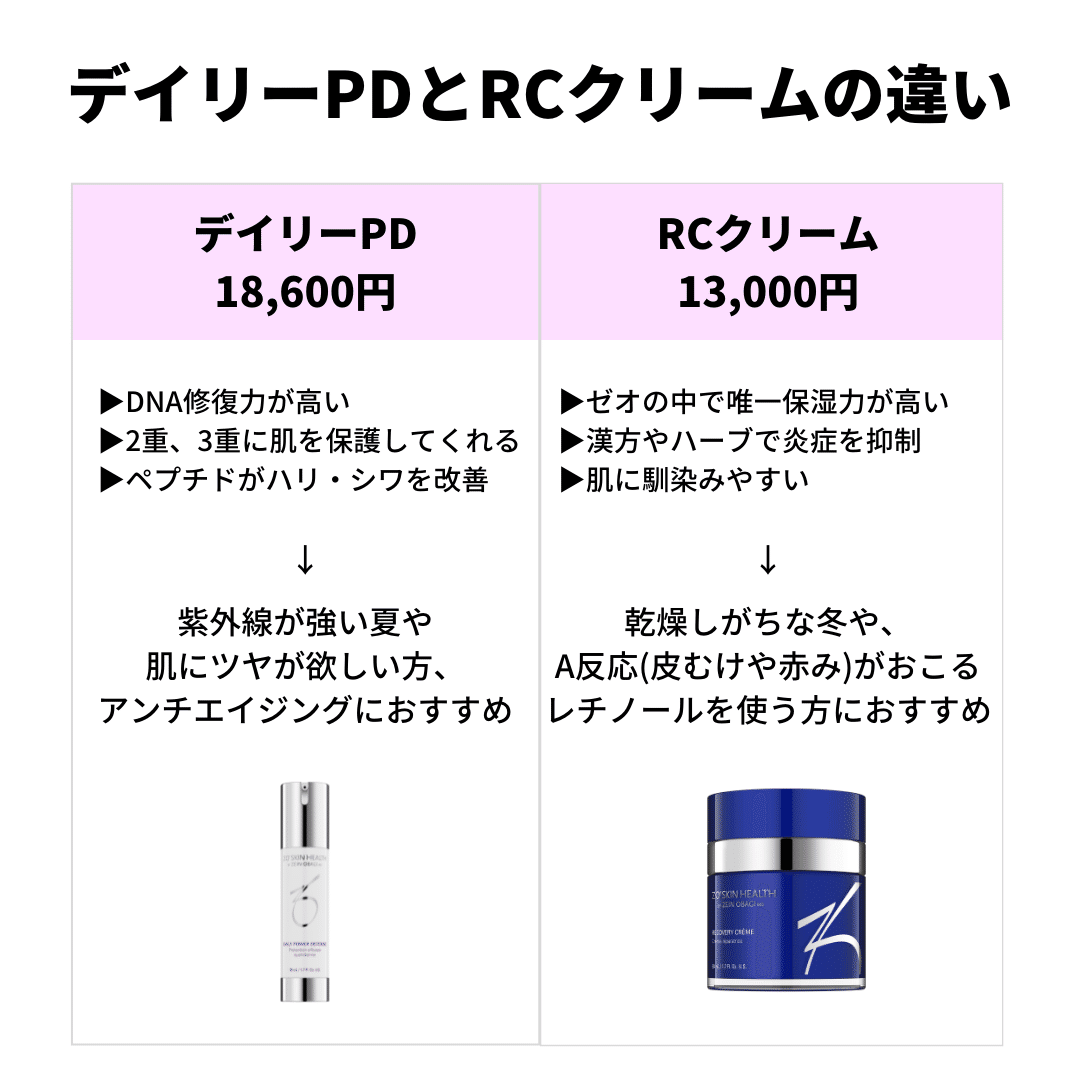 ゼオスキン バランサートナー デイリーPD RCクリーム バランサー