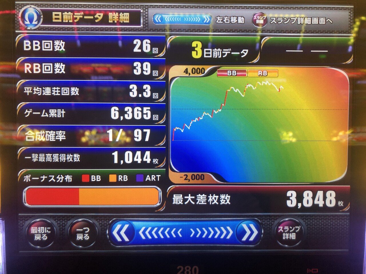 6号機アイムジャグラーの設定6を2日間打って負けた話。ジャグラーで
