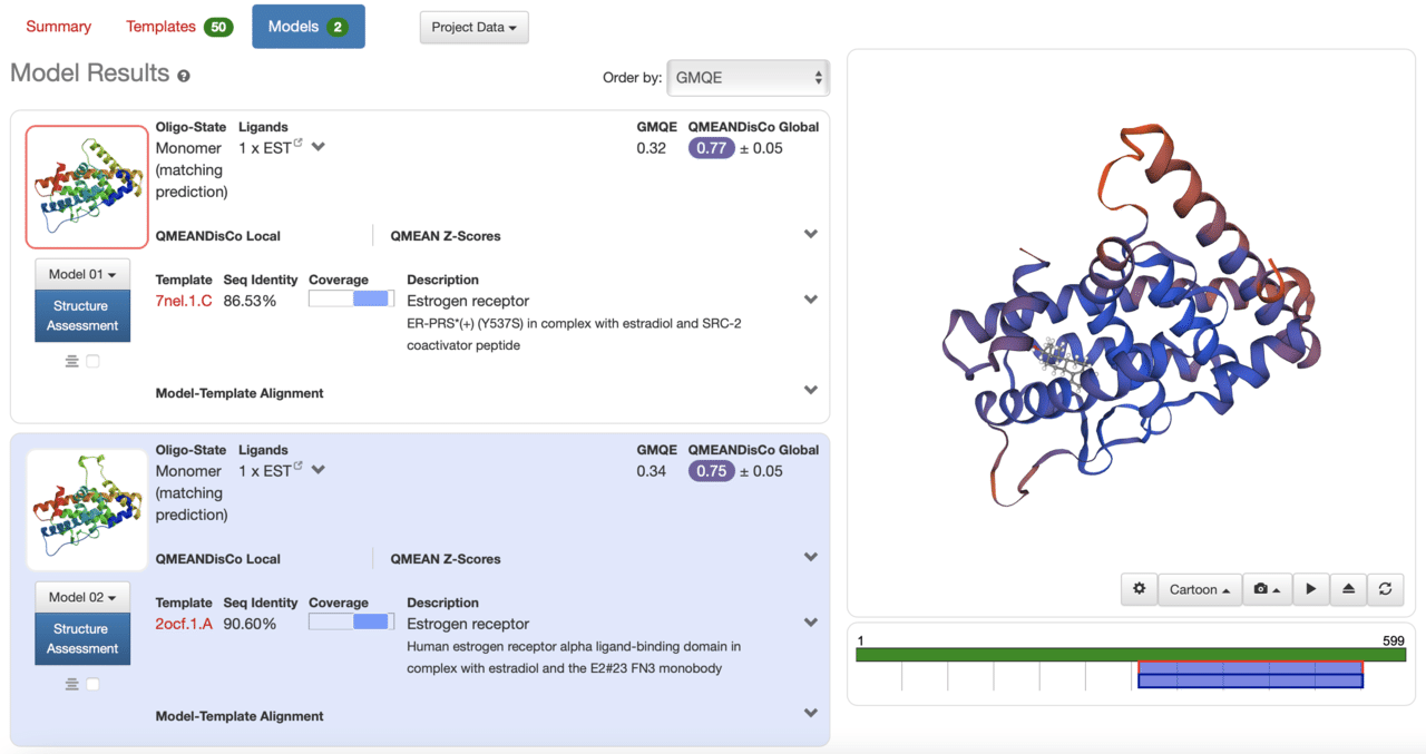洋書 Homology Modeling: ホモロジーモデリング方法 プロトコル 洋書