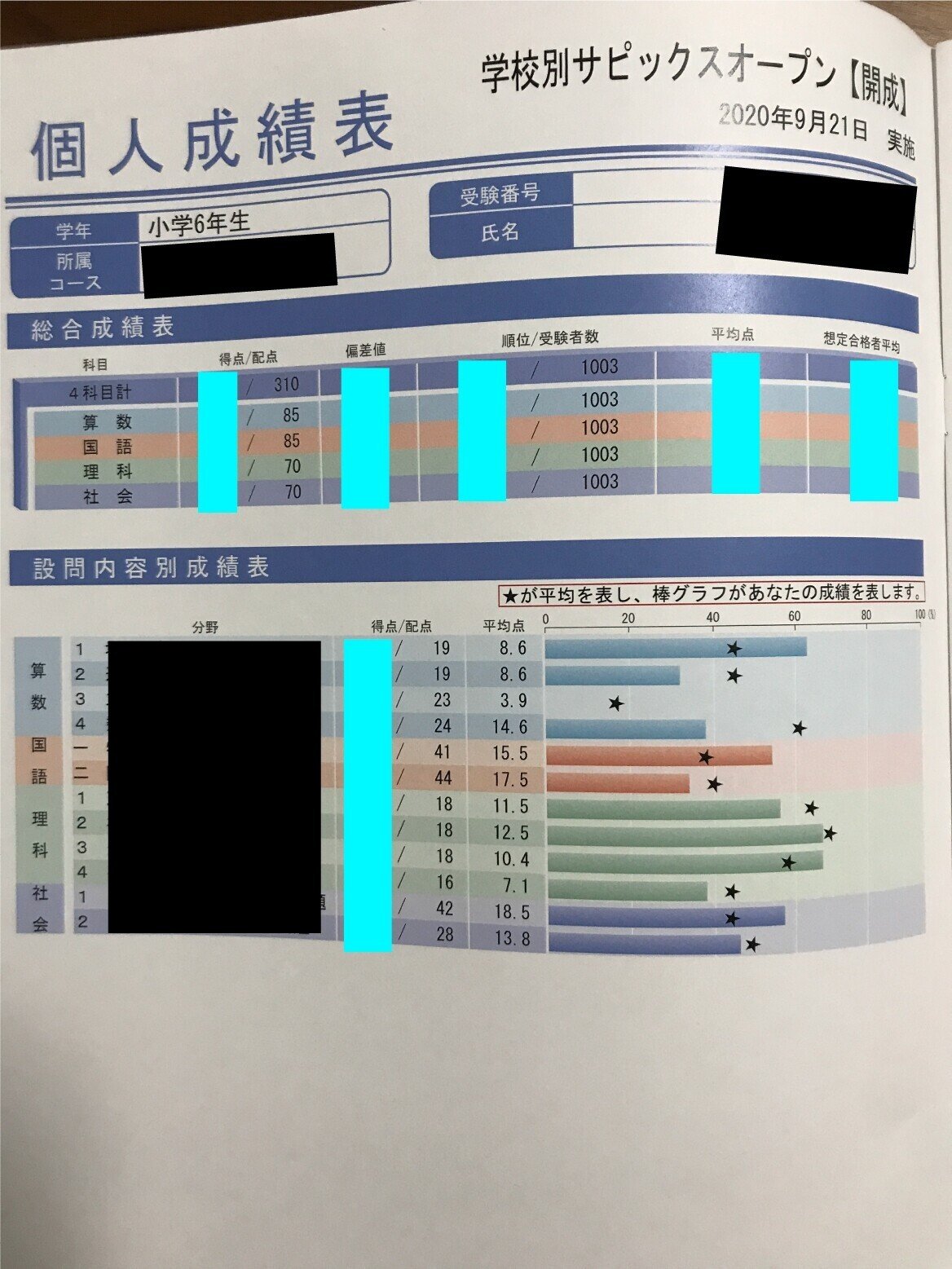 開成OPテスト結果2回分 6年 学校別サピックスオープン_第1回、第2回