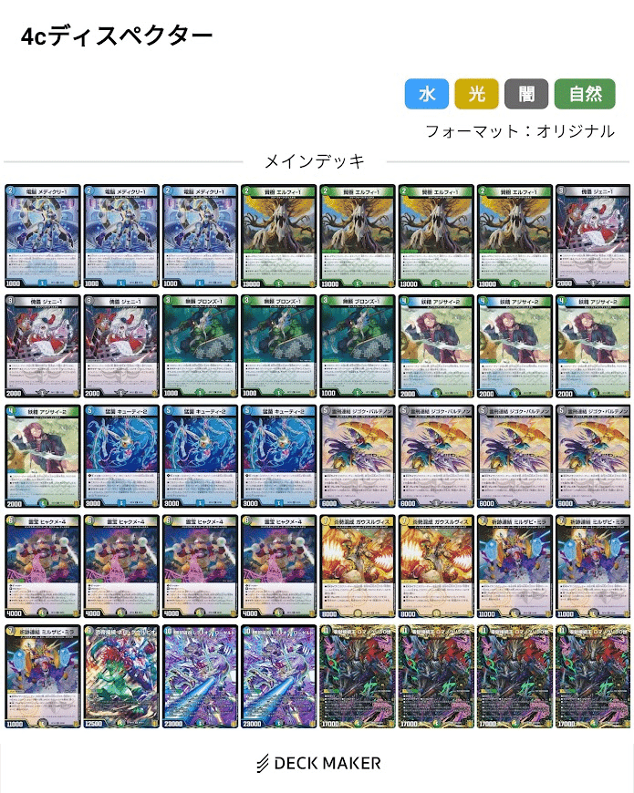 私的4Cディスペクター｜ノアス