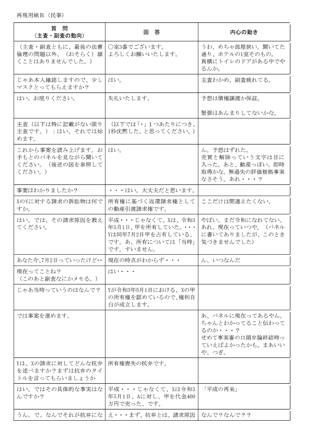 令和3年予備試験 口述再現 民事（合計120点だったのでおそらく60点）｜maro