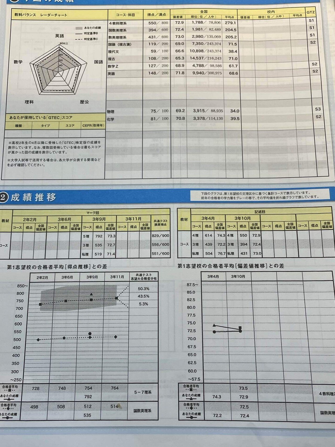 第2回駿台ベネッセ記述模試｜コペ浪