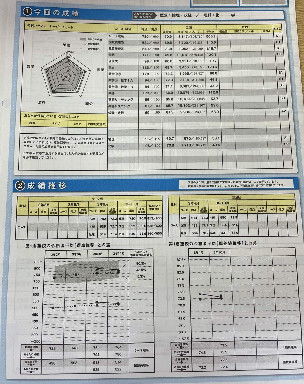 返却】第3回駿台・ベネッセ大学入学共通テスト模試｜コペ浪