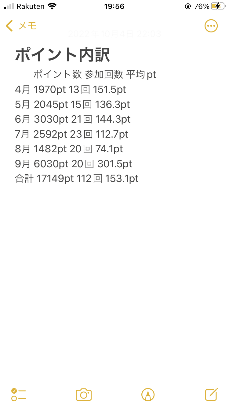 DMPランキング2022上期総括｜エレマス