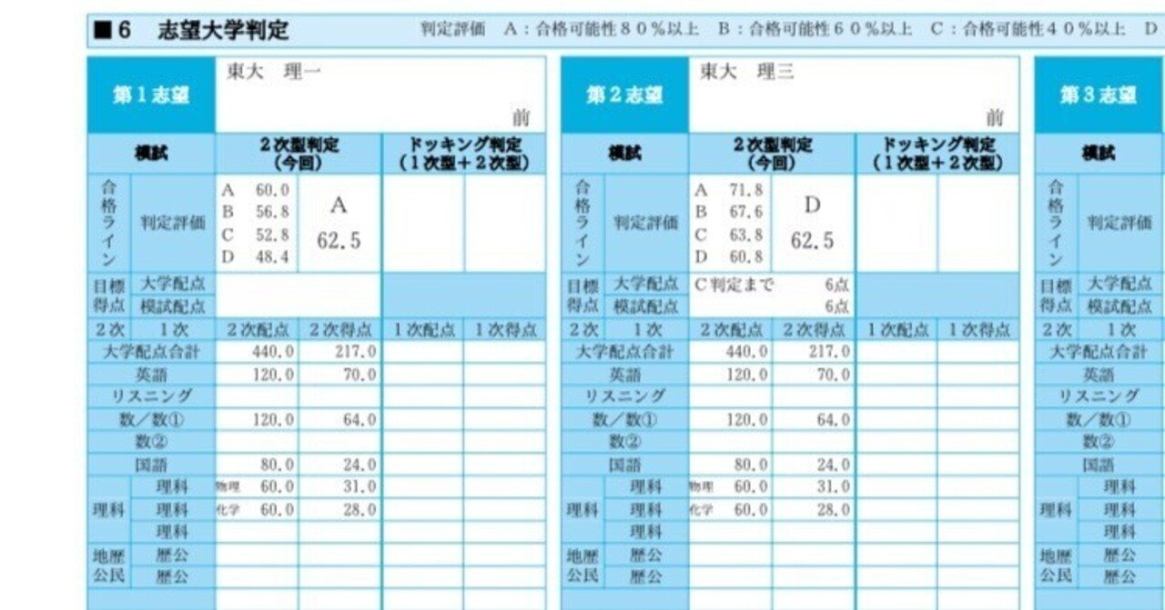 夏の東大冠模試返却フェスティバル ep.1 〜第一回駿台東大実戦模試〜｜シス