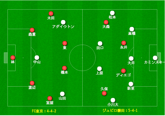 東京の守備戦術を徹底解剖＆サッカーは配置ゲームではない。 ~FC東京対