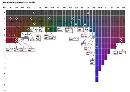現行シタデルカラー・マンセルカラーチャート対応表｜ハイパーアジア