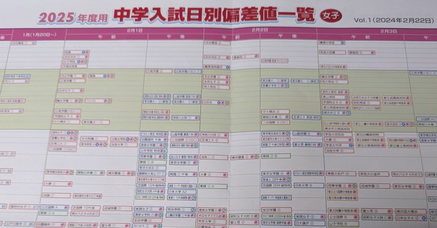 SAPIXからの転塾基準を考える＠女子編｜学習塾 BOXOUT