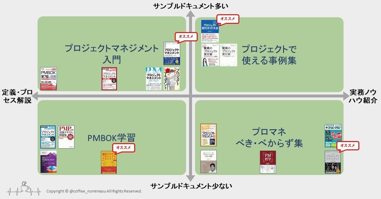 はやとPMBOK はやとPMBOK はやとPMBOK はやとPMBOK The PMBOK® Guide