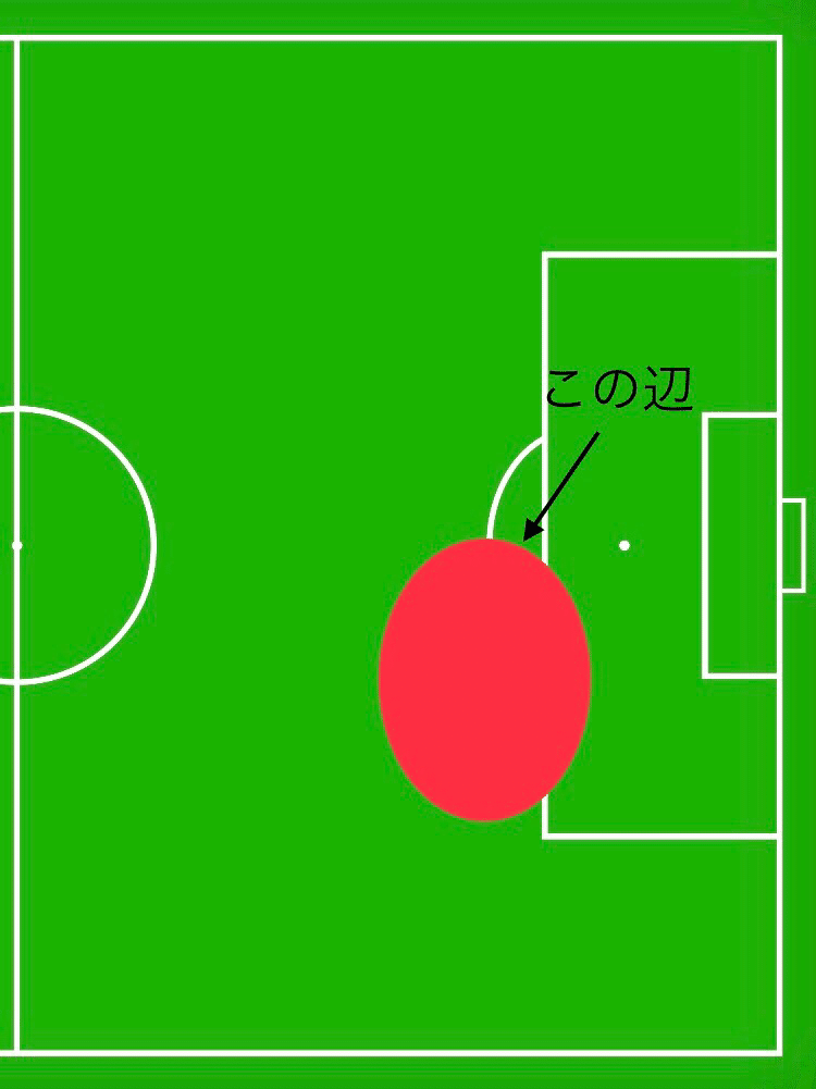 快速ドリブラー『アリエン・ロッベン』の秘密｜cim