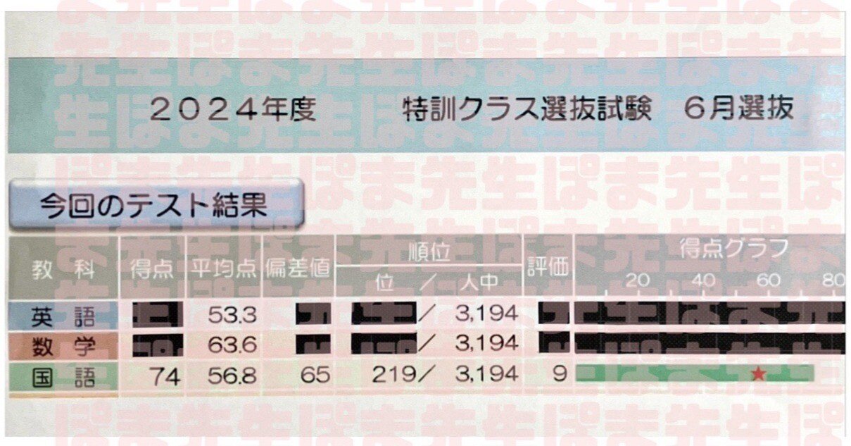 2025年6月 特訓クラス選抜試験 について（早稲アカ SK選抜 結果 基準