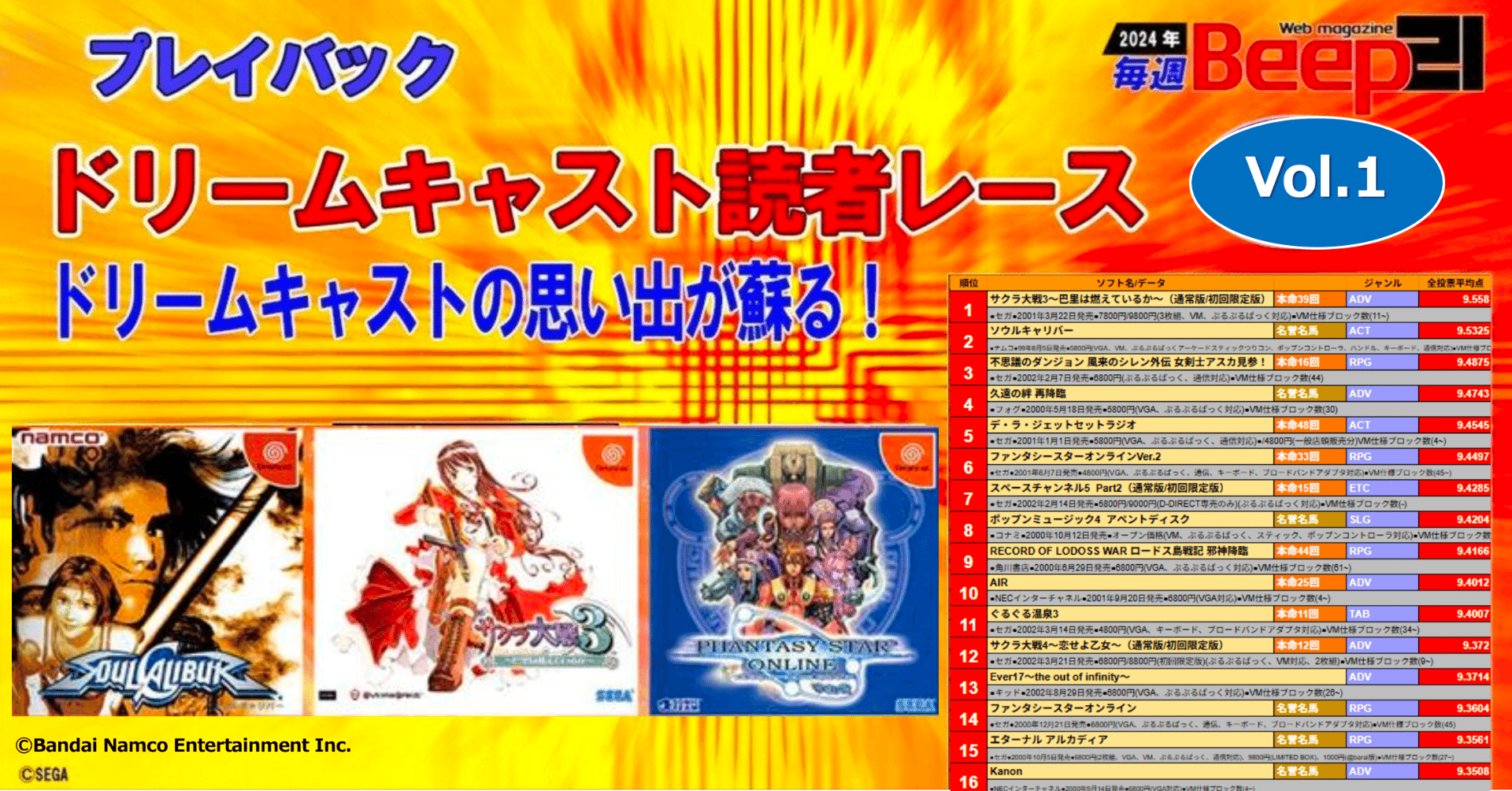 プレイバック！ドリームキャスト読者レース【Vol.1】ドリームキャスト