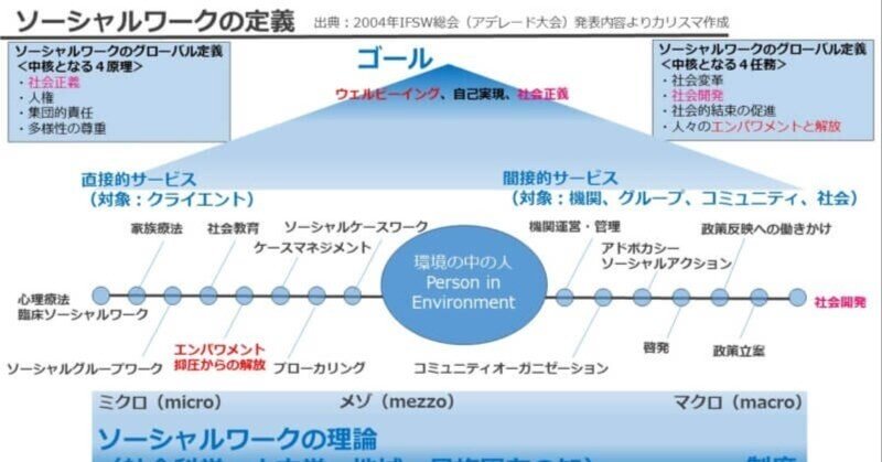 ソーシャルワークとは｜藤田英明（Hideaki FUjita）